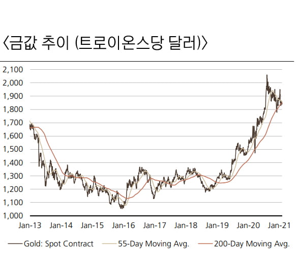 금값은 투자수요가 주도…올해 관건은? [독점 UBS리포트]