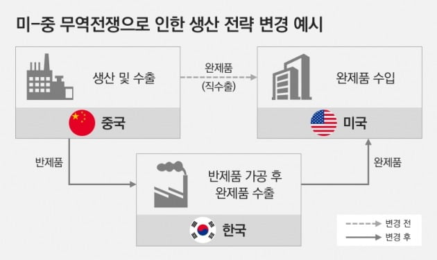 [한경 CFO Insight] 거세지는 무역전쟁, 우리 기업의 대처법은