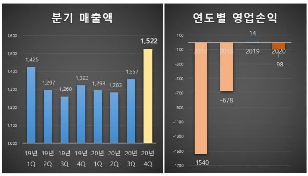 자료=11번가 제공