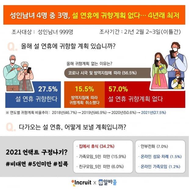 이미지=인크루트 제공