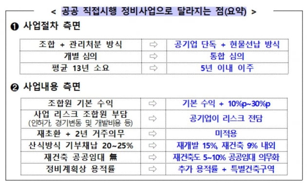 "공공재건축·재개발하면…의무주거·재초환 다 풀어준다" [2·4부동산대책] 