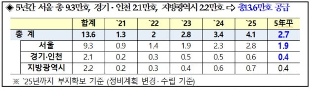 "공공재건축·재개발하면…의무주거·재초환 다 풀어준다" [2·4부동산대책] 