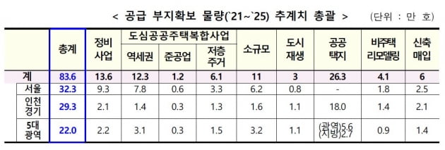 공공 주도로 83만호 공급…"쉽게 땅 뺏겠다는 의미냐" [2·4부동산대책]