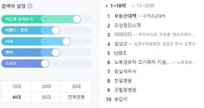 네이버 실검, 16년 만에 폐지…'신뢰성 논란' 끝에 역사 속으로