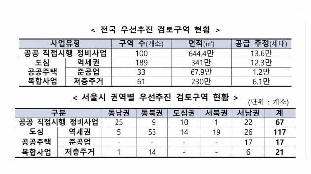  2·4 대책 뜯어보니…집값 상승세 쭈우욱 간다? [집코노미TV]