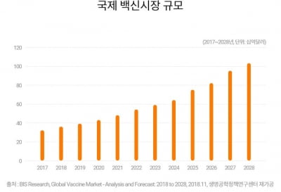 'IPO 대어' SK바이오사이언스 신용도를 바라보는 신용평가사의 시각 차