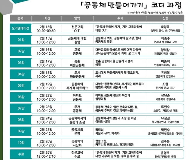 SH공사,‘도시재생 생활기술학교’코디 전문가 교육 올해 첫 유튜브 실시간 생중계 