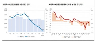 엘지하우시스 사업부 인수하는 현대비앤지스틸, 신용도 흔들리나