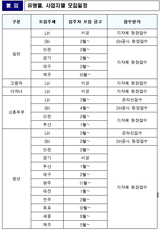 올해 매입임대주택 역대 최대 4만5000가구 공급…어떻게? [최진석의 부동산 팩트체크]