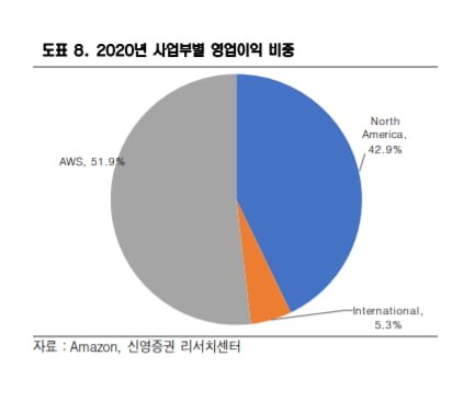 포스트 베이조스 시대 열린 아마존 "전자상거래·클라우드 성장세 탄탄"