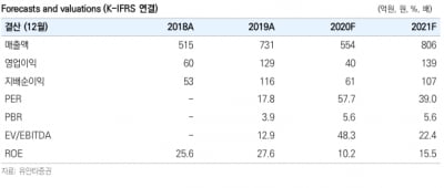 “레이, 中 합작사 설립으로 빠르게 사업 확장할 것”