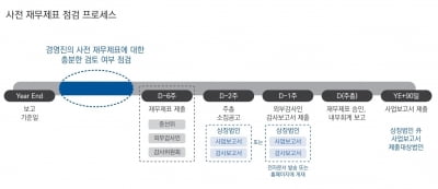 "감사위원회 중심으로 ‘ESG 공시’ 적정성 점검해야"