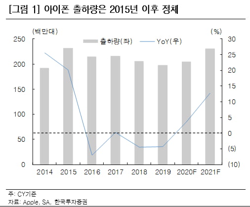 애플, 하드웨어+소프트웨어의 가장 이상적이고 강력한 조합 만들다