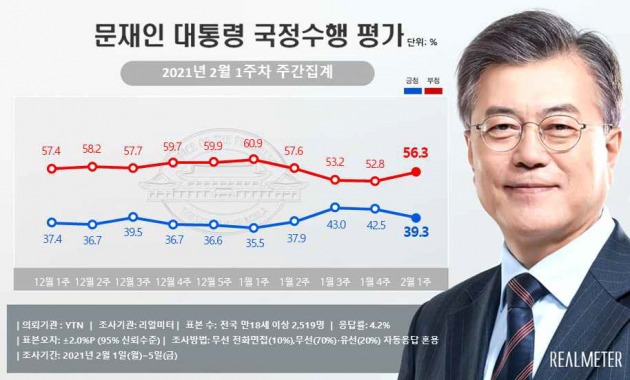 리얼미터 제공 