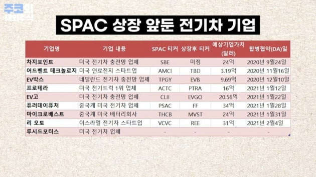 SPAC 상장 앞둔 전기차 기업 / 주코노미TV 캡처화면