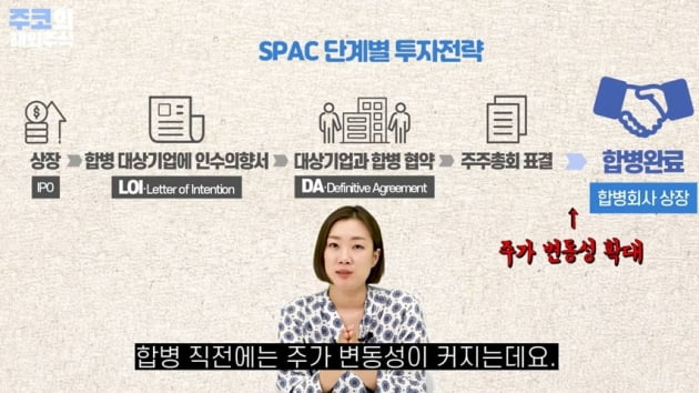 주가 변동성이 확대되는 주요 SPAC 단계 /주코노미TV 캡처화면