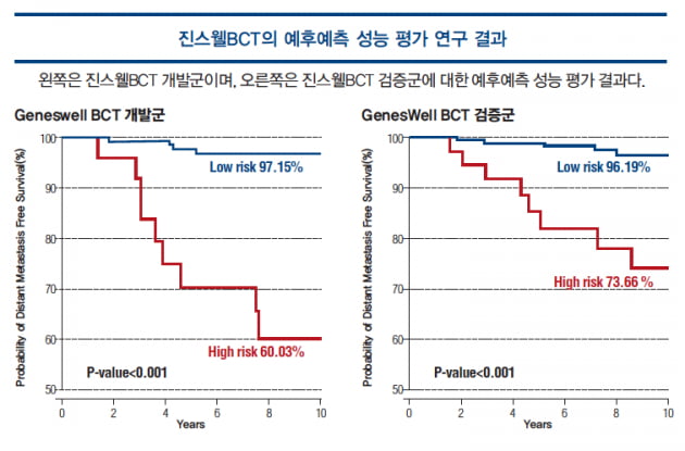 [파이프라인 아카이브] ❷ 젠큐릭스 ‘진스웰BCT’