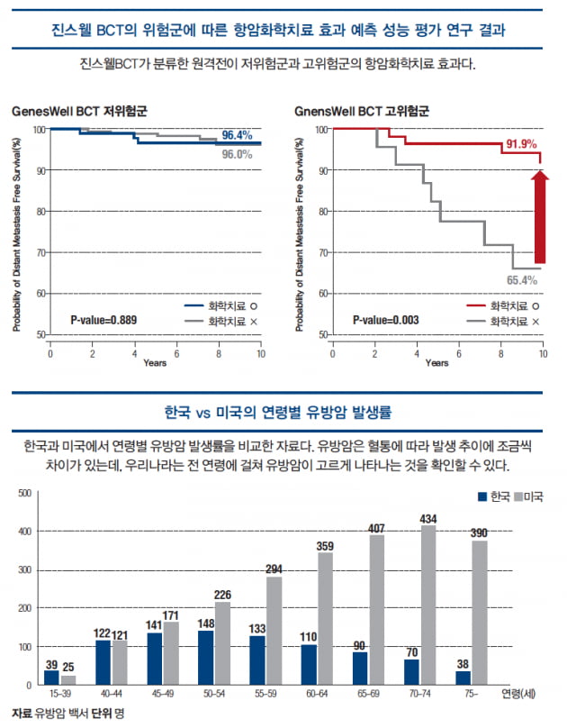 [파이프라인 아카이브] ❷ 젠큐릭스 ‘진스웰BCT’