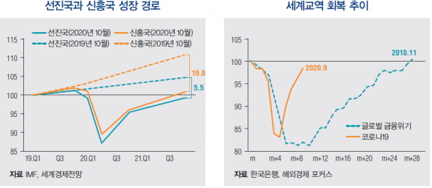 [한상춘의 세계경제 읽기] 바이든-포스트 코로나 시대의 재테크