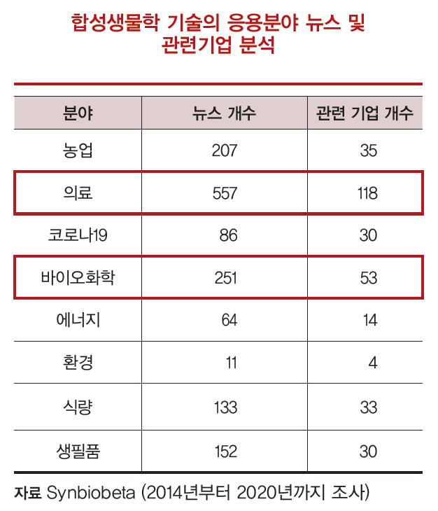 [생명연 리포트] 생물학의 산업적 활용을 촉진하는 바이오파운드리 구축이 필요하다