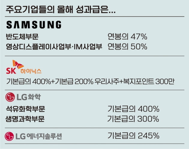 SK하이닉스에서 시작된 '성과급 논쟁' 