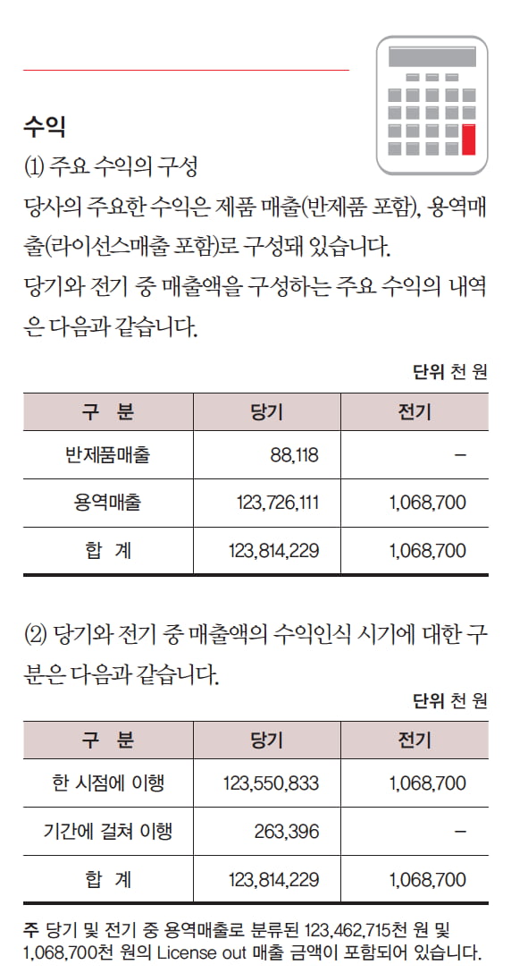 [바이오 회계 상담] 바이오 기업이 매출을 인식할 때 주의해야 하는 사항들