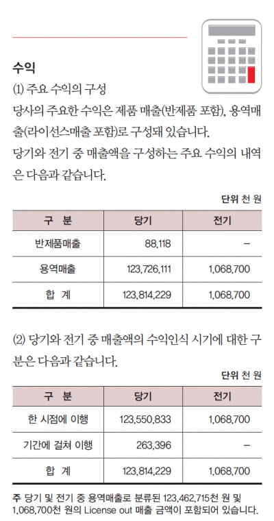 [바이오 회계 상담] 바이오 기업이 매출을 인식할 때 주의해야 하는 사항들