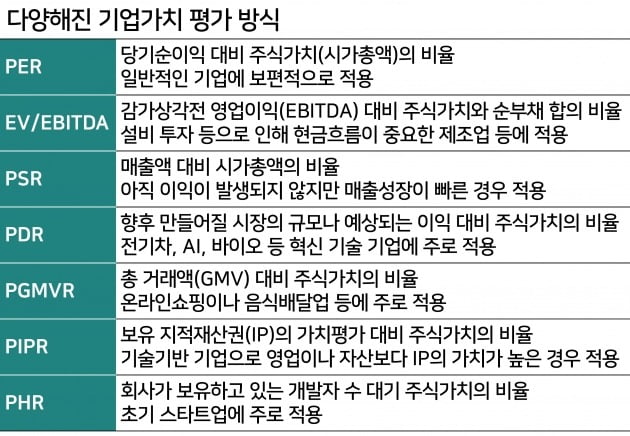 [한경 CFO Insight] PEF썰전-기업가치 되묻는 CFO들