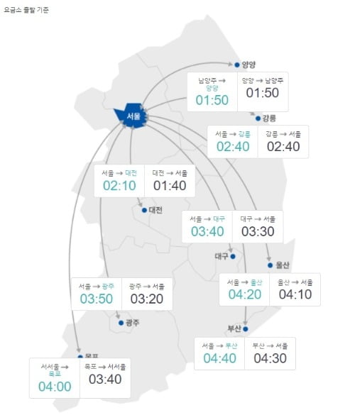 10일 오후 8시 기준 주요도시 예상 소요시간. /사진=한국도로교통공사