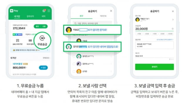네이버페이 송금 방법. 사진=네이버페이 홈페이지 캡처