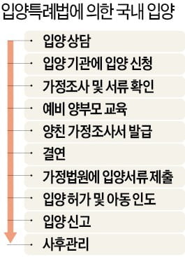 편견과 무관심에 멍드는 입양