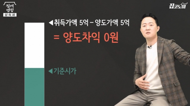 부모님이 물려준 집, 비과세 가능할까요? [집코노미TV]