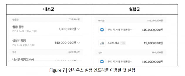 "글꼴 하나 바꿀 때도 실험"…뱅크샐러드가 152개 실험하는 이유