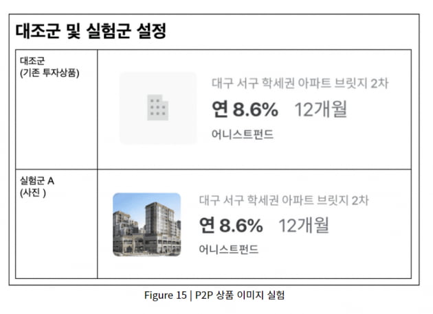 "글꼴 하나 바꿀 때도 실험"…뱅크샐러드가 152개 실험하는 이유