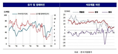 [김은정의 기업워치]올해도 암울한 정유업체 신용도