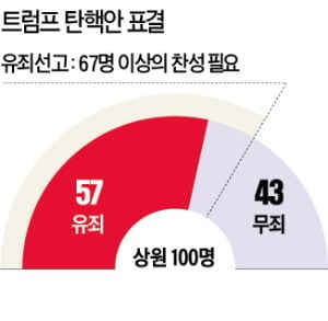 "오일주·배당주·기관비중 적은 주식 유망"…월가의 조언 [조재길의 뉴욕증시 전망대]