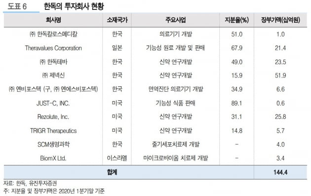 "한독, 올해 파이프라인 가치 부각될 것"