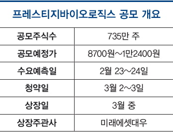 [이달의 IPO] 프레스티지바이오로직스, 상반기 허셉틴 바이오시밀러 상업 생산 돌입 목표