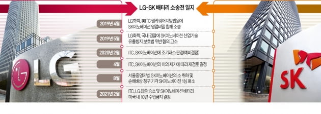 SK Innovation, which lost battery lawsuit, should I buy or not Jukonomi TV