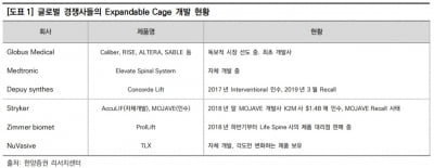 "엘앤케이바이오, 유럽 지역 판권계약 기대"