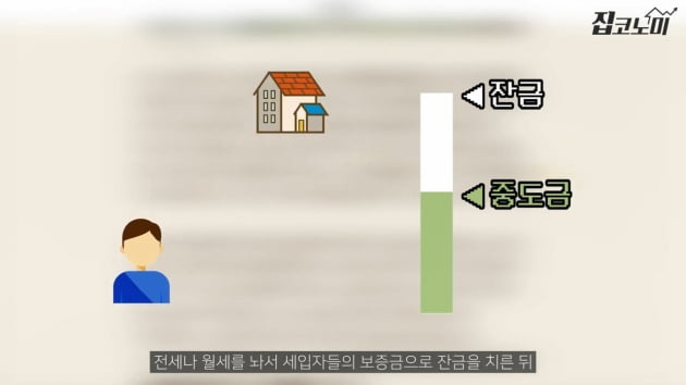 새 아파트 전셋집 구하기, 이제 안 됩니다 [집코노미TV]