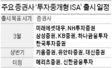 주식거래도 허용…증권사 '중개형 ISA' 유치경쟁