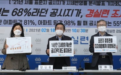 경실련 "공시지가 시세반영률, 정부 발표 68.4% 아닌 30.7%"