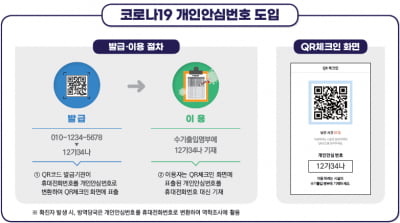 19일부터 카페 출입명부에 전화번호 대신 '안심번호' 쓴다