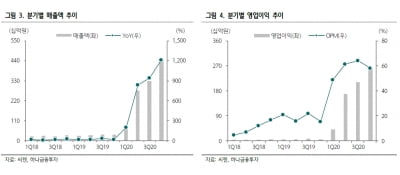 “씨젠, 작년 4분기 사상 최대 실적이지만 어닝쇼크”