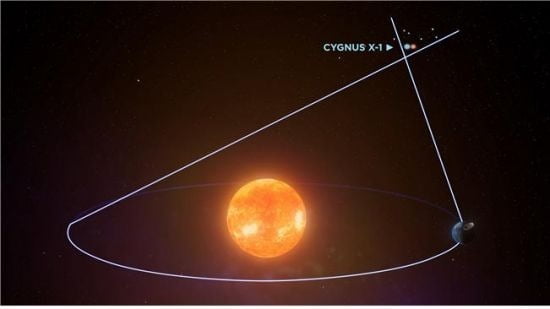 Researchers at home and abroad are farther than the first human black hole hypothesis