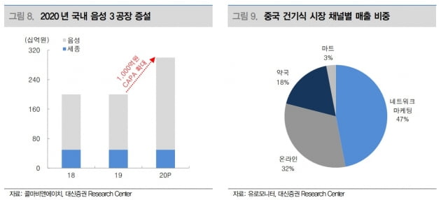 "콜마비앤에이치, 국내외 매출 동반 성장 기대…주가 매력적"