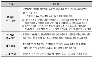 군산시, 첫 벤처펀드 조성에 30억원 출자