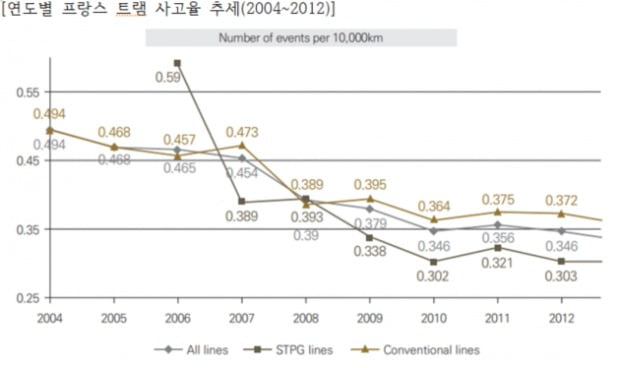 (사진=현대해상 교통기후환경연구소)