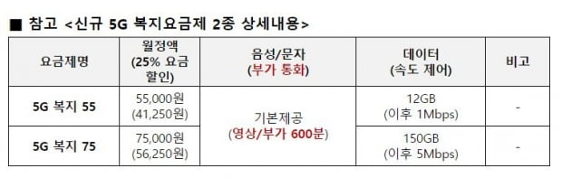 LG유플러스가 5G 소외계층을 위한 전용 요금제를 22일 출시한다. 자료=LG유플러스 제공